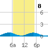 Davis Slough tide chart for Wednesday, November 8, 2023