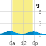 Davis Slough tide chart for Thursday, November 9, 2023