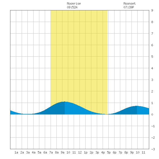 Davis Slough tide chart for Friday, December 15, 2023