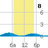 Davis Slough tide chart for Friday, December 8, 2023