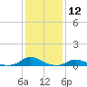Davis Slough tide chart for Friday, January 12, 2024