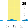Davis Slough tide chart for Monday, January 29, 2024