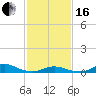 Davis Slough tide chart for Friday, February 16, 2024