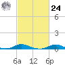 Davis Slough tide chart for Saturday, February 24, 2024