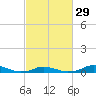 Davis Slough tide chart for Thursday, February 29, 2024