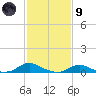 Davis Slough tide chart for Friday, February 9, 2024