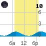 Davis Slough tide chart for Sunday, March 10, 2024