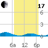 Davis Slough tide chart for Sunday, March 17, 2024