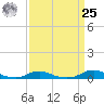 Davis Slough tide chart for Monday, March 25, 2024