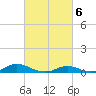Davis Slough tide chart for Wednesday, March 6, 2024