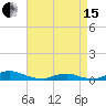 Davis Slough tide chart for Monday, April 15, 2024