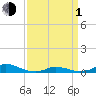 Davis Slough tide chart for Monday, April 1, 2024