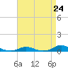 Davis Slough tide chart for Wednesday, April 24, 2024
