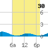 Davis Slough tide chart for Tuesday, April 30, 2024
