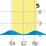 Davis Slough tide chart for Friday, April 5, 2024