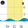 Davis Slough tide chart for Monday, April 8, 2024