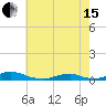 Davis Slough tide chart for Wednesday, May 15, 2024