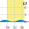 Davis Slough tide chart for Friday, May 17, 2024