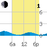 Davis Slough tide chart for Wednesday, May 1, 2024
