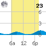 Davis Slough tide chart for Thursday, May 23, 2024