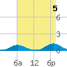 Davis Slough tide chart for Sunday, May 5, 2024
