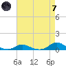 Davis Slough tide chart for Tuesday, May 7, 2024