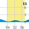 Davis Slough tide chart for Tuesday, June 11, 2024