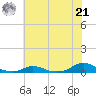 Davis Slough tide chart for Friday, June 21, 2024