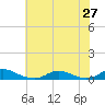 Davis Slough tide chart for Thursday, June 27, 2024