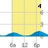 Davis Slough tide chart for Tuesday, June 4, 2024