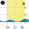 Davis Slough tide chart for Thursday, June 6, 2024