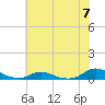 Davis Slough tide chart for Friday, June 7, 2024