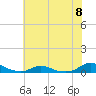 Davis Slough tide chart for Saturday, June 8, 2024