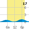Davis Slough tide chart for Wednesday, July 17, 2024