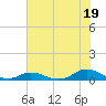 Davis Slough tide chart for Friday, July 19, 2024