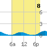 Davis Slough tide chart for Monday, July 8, 2024