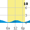 Davis Slough tide chart for Saturday, August 10, 2024