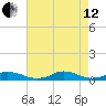 Davis Slough tide chart for Monday, August 12, 2024