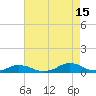 Davis Slough tide chart for Thursday, August 15, 2024