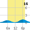 Davis Slough tide chart for Friday, August 16, 2024