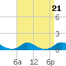 Davis Slough tide chart for Wednesday, August 21, 2024
