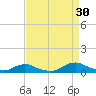 Davis Slough tide chart for Friday, August 30, 2024