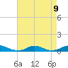 Davis Slough tide chart for Friday, August 9, 2024