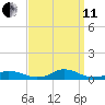 Davis Slough tide chart for Wednesday, September 11, 2024