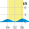 Davis Slough tide chart for Sunday, September 15, 2024