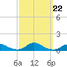 Davis Slough tide chart for Sunday, September 22, 2024