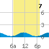 Davis Slough tide chart for Saturday, September 7, 2024