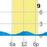 Davis Slough tide chart for Monday, September 9, 2024