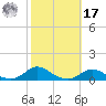 Davis Slough tide chart for Thursday, October 17, 2024