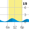 Davis Slough tide chart for Saturday, October 19, 2024